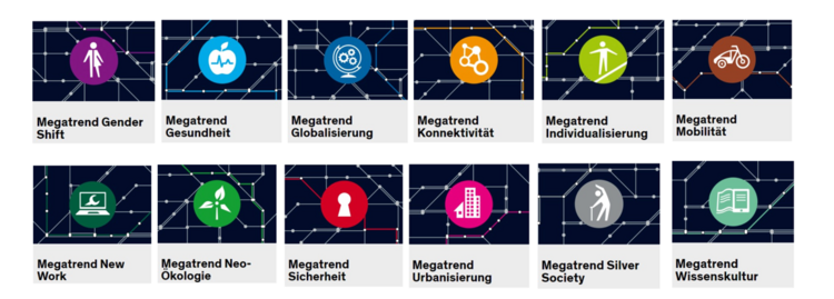 Zu den zwölf Zukunftstrends gehören eine Reihe von Entwicklungen, die besonders auch die Arbeits- und Bildungswelt beeinflussen, wie beispielsweise die zunehmende Konnektivität. Grafik: Eckert Schulen